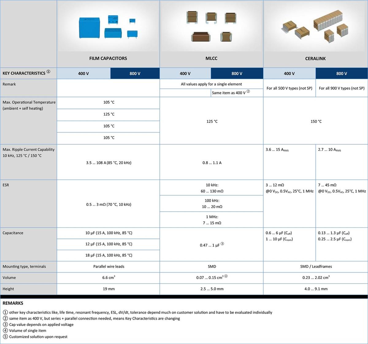 TDK HV Auxiliaries Applications in the Range of 1kW